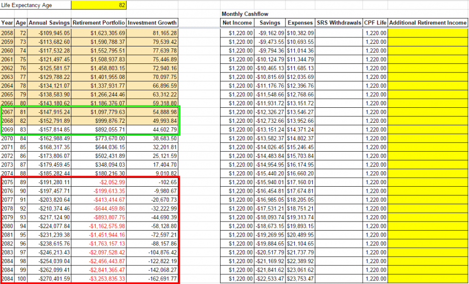 singapore-retirement-planning-simulation-result