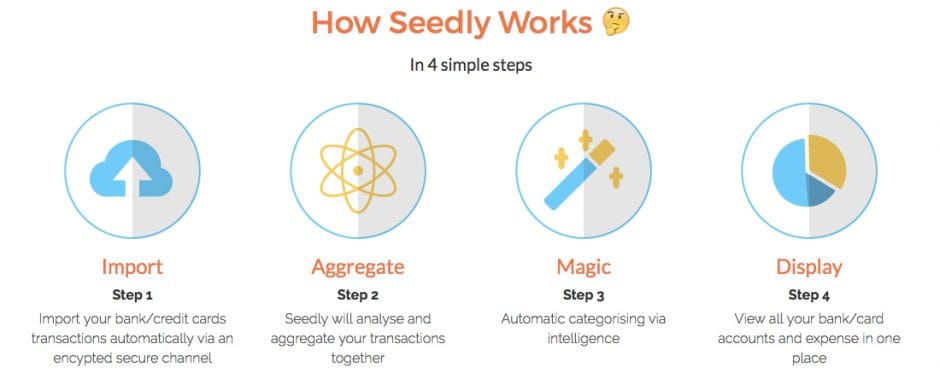 how-seedly-works