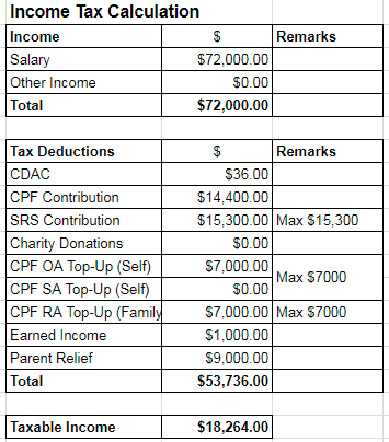 salary allocation budget step 6 income