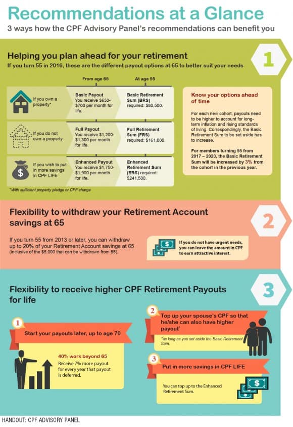 Changes to the CPF system and how it affects my retirement Retire by 50
