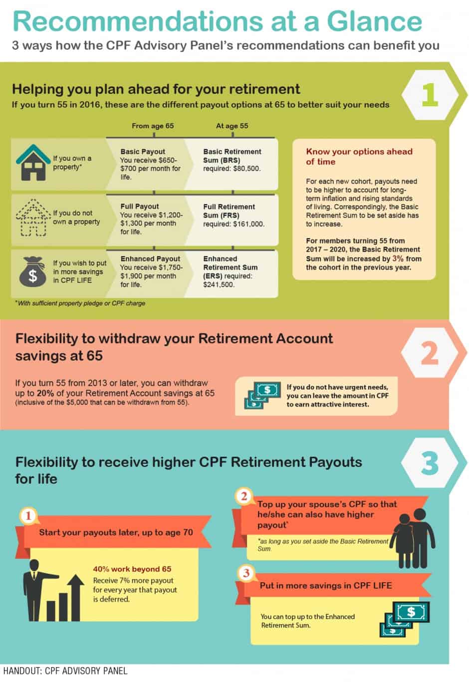 Changes to the CPF system and how it affects my retirement - Retire by 50