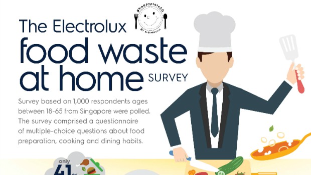 1 out of 3 Singaporeans refuse to eat leftovers – Crazy!