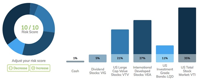 smartly-investment-recommendations