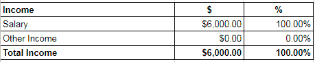 Build a budget with this simple salary allocation budgeting template ...