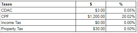 Build a budget with this simple salary allocation budgeting template ...