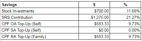 Build a budget with this simple salary allocation budgeting template ...