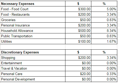 Build a budget with this simple salary allocation budgeting template ...