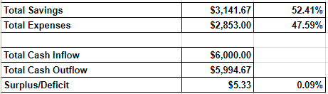 Build a budget with this simple salary allocation budgeting template ...