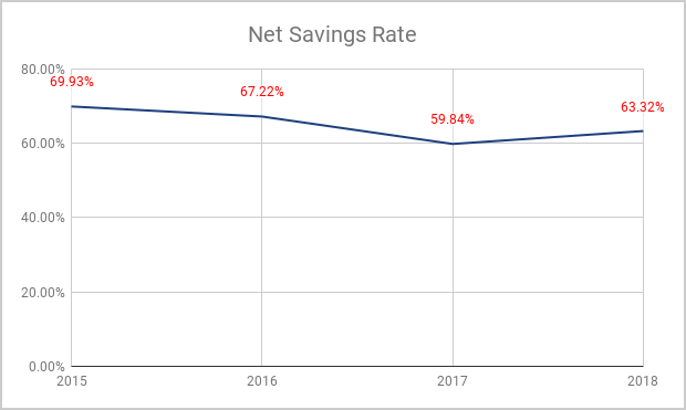 2015-2017-net-savings-rate