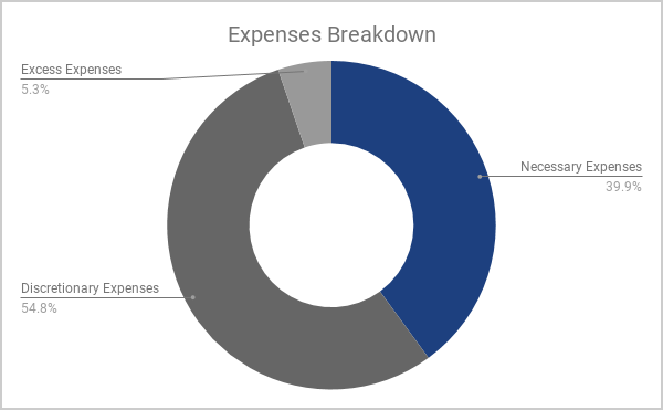 2018-expenses-breakdown