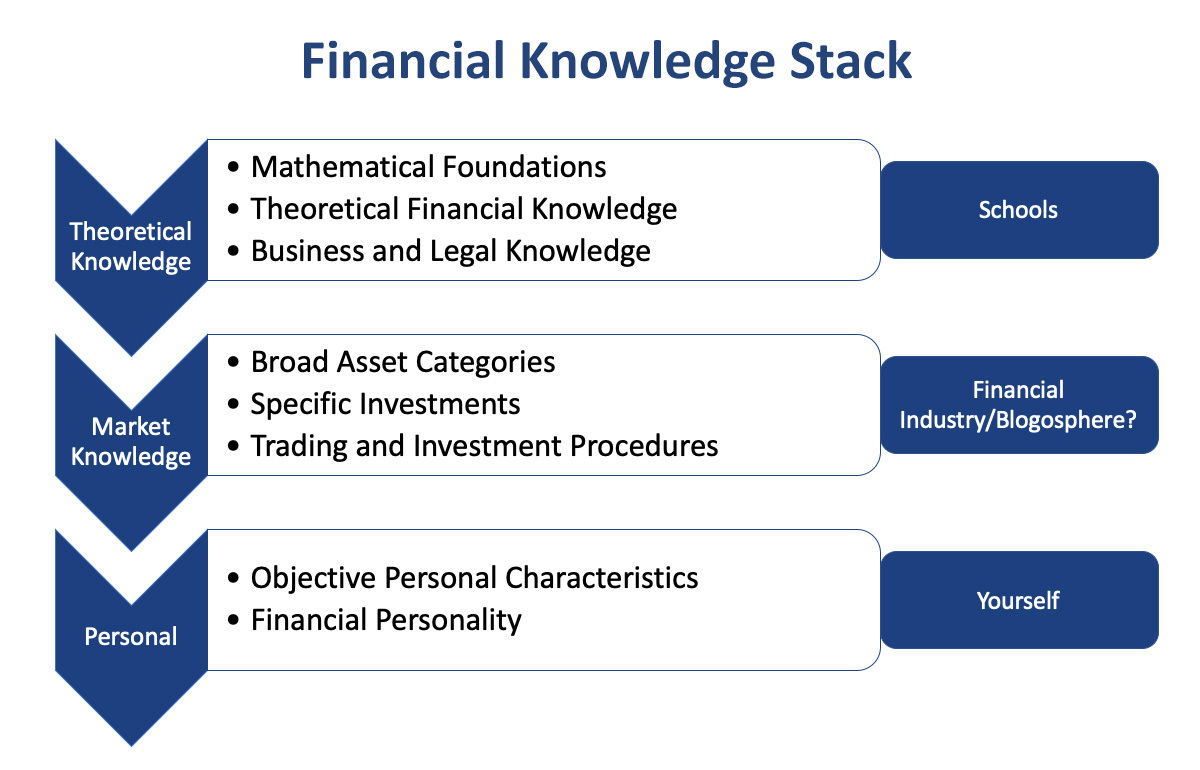 financial-knowledge-stack