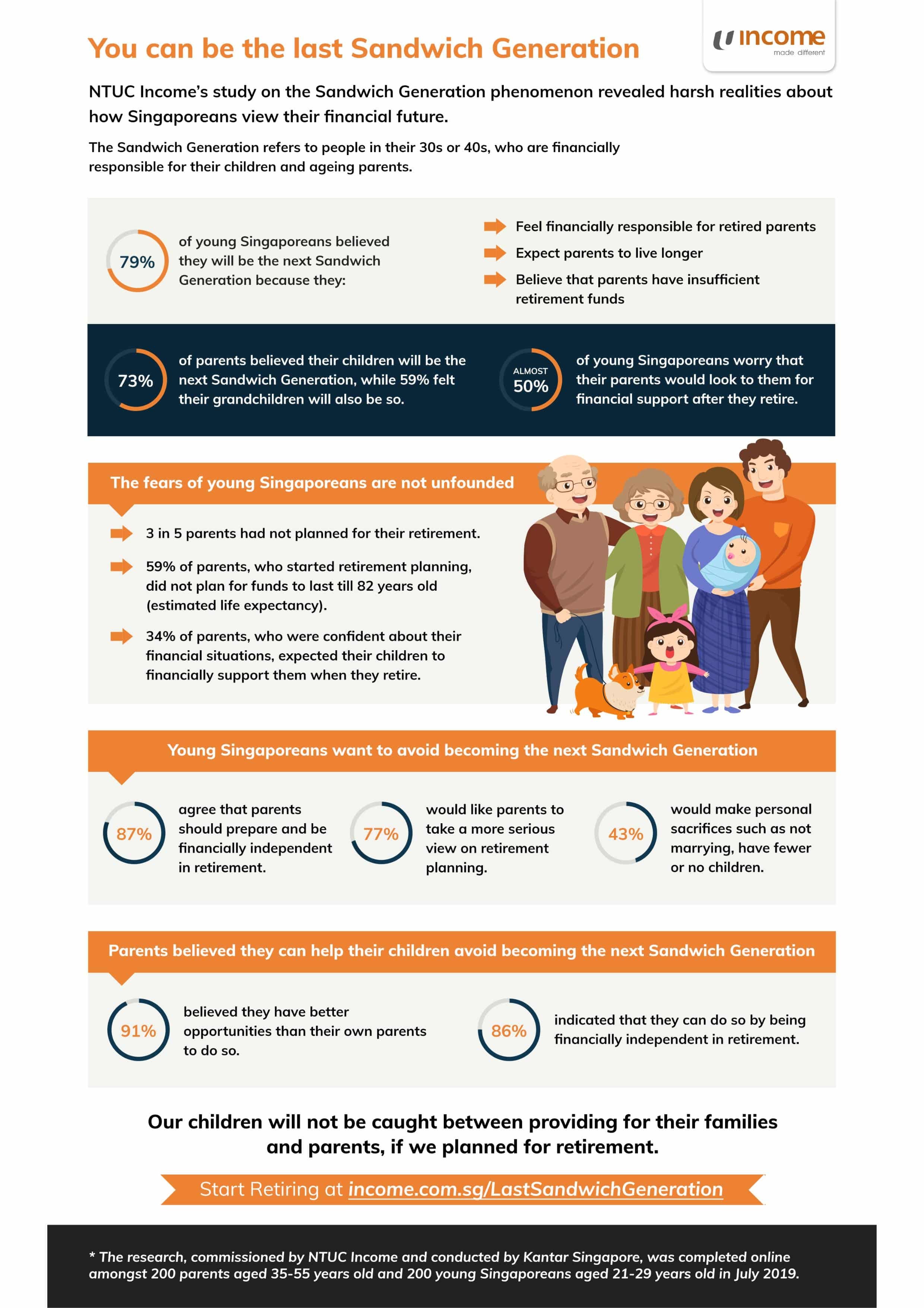 NTUC-Income-You-can-be-the-last-Sandwich-Generation