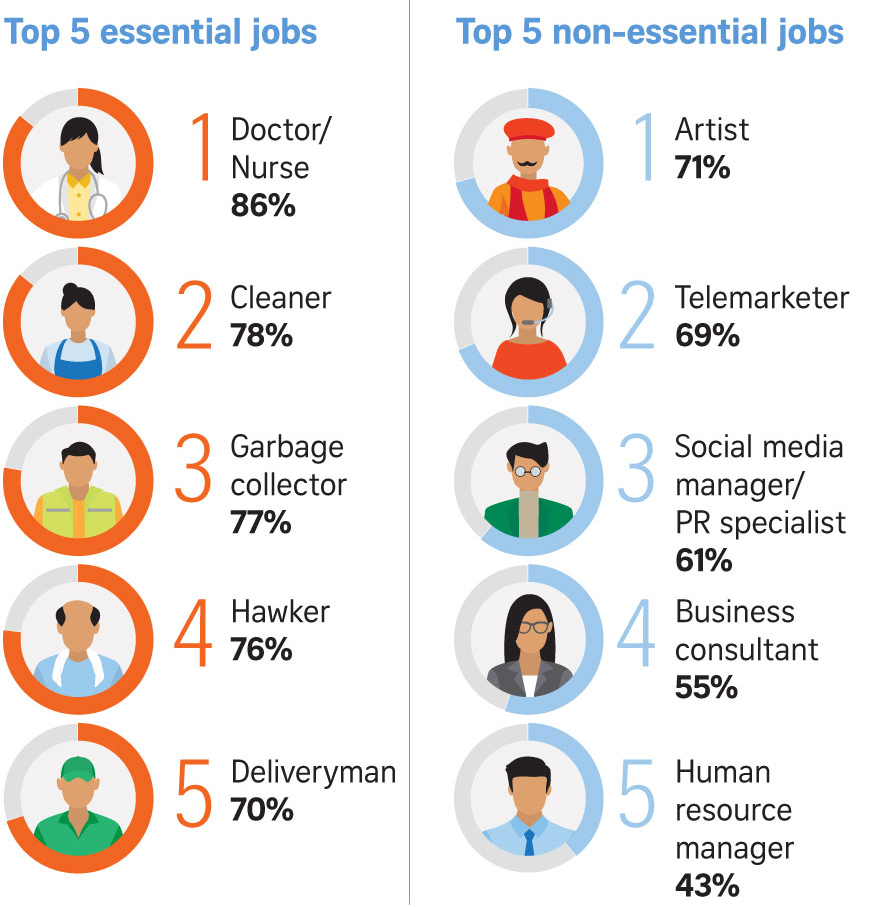 Essential Or Non Essential Only You Can Make That Decision Retire By 50