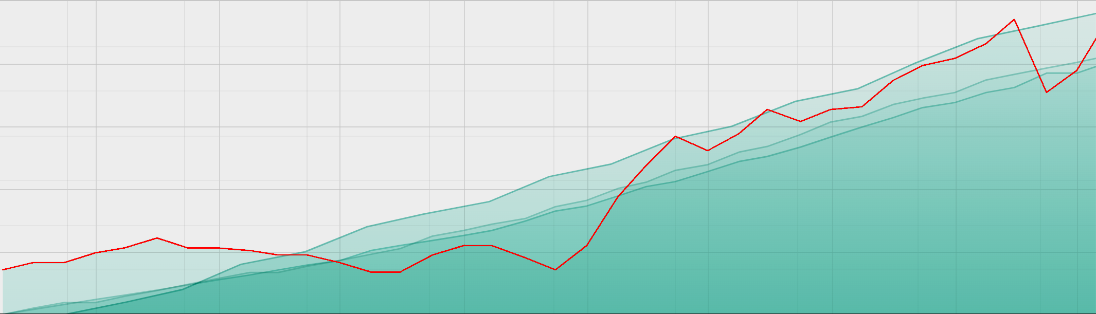 cash-management-solution-fund-overlay