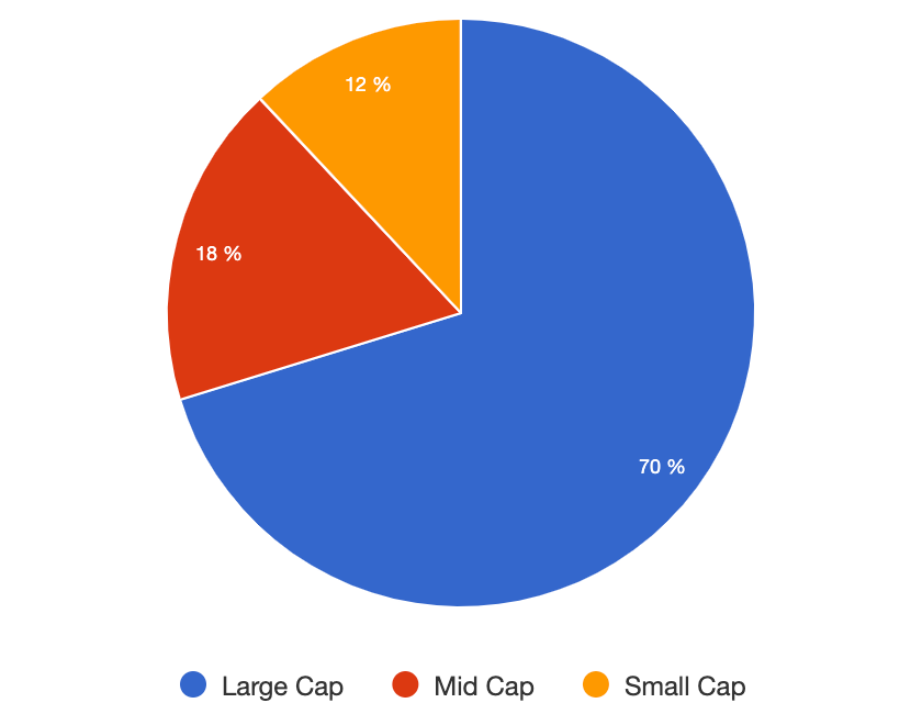 AutoWealth+-Future-2050-equity-market-cap-2012-2021