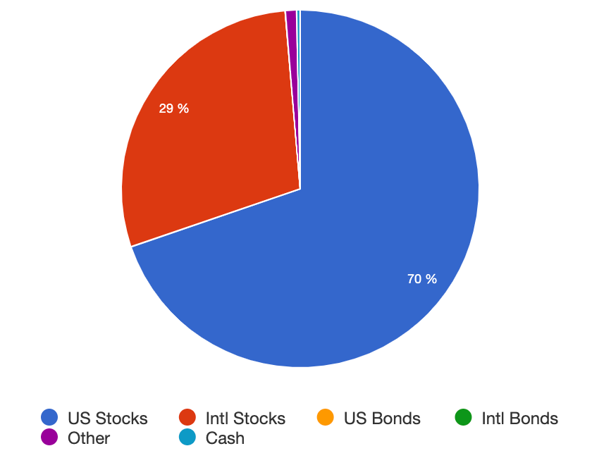 AutoWealth+-Future-of-Digital-Economy-asset-allocation-2020-2021