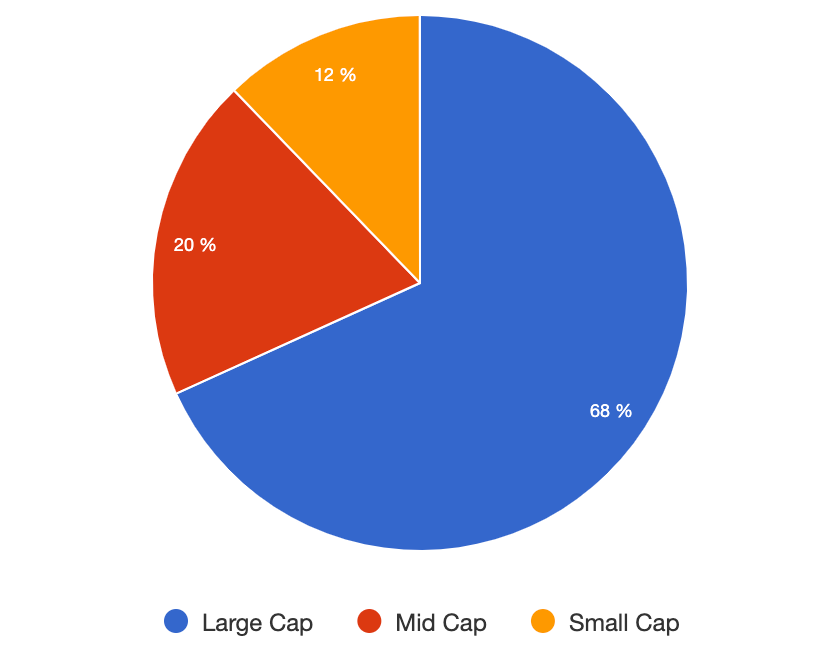 AutoWealth+-Future-of-Digital-Economy-equity-market-cap-2020-2021