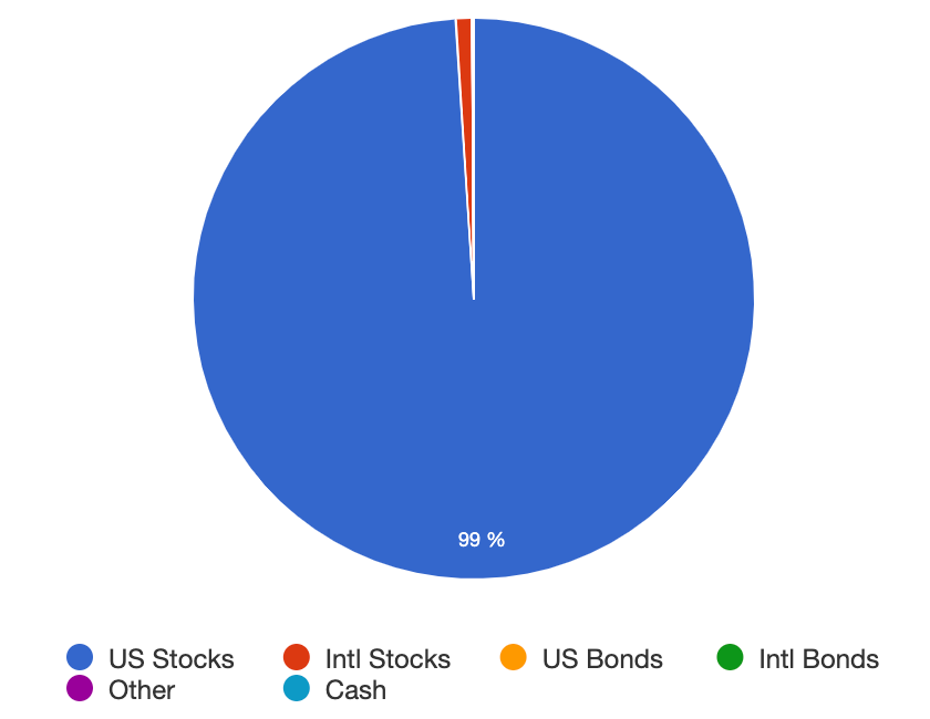AutoWealth+-Growth-Momentum-asset-allocation-2014-2021