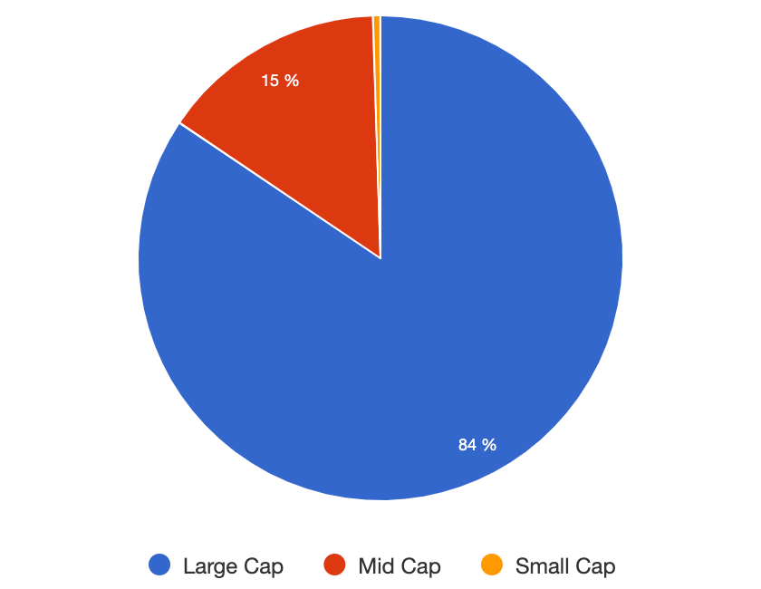 AutoWealth+-Growth-Momentum-equity-market-cap-2014-2021