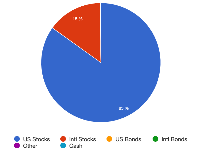 AutoWealth+-Pandemic-Turnaround-asset-allocation-2014-2021