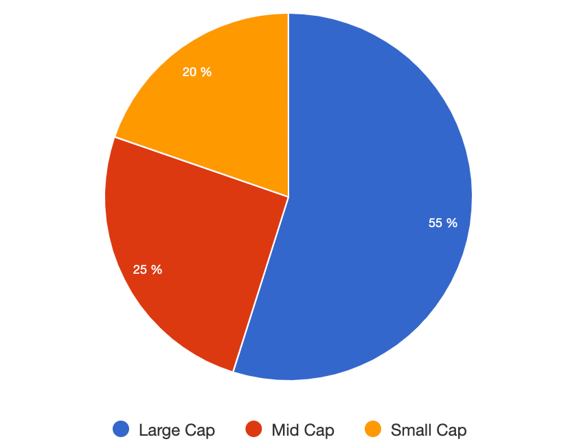 AutoWealth+-Pandemic-Turnaround-equity-market-cap-2014-2021