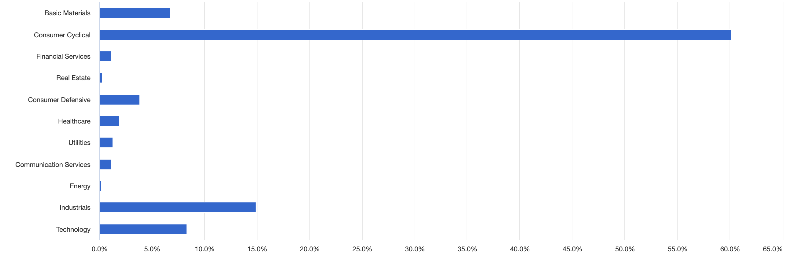 AutoWealth+-Pandemic-Turnaround-sectors-2014-2021