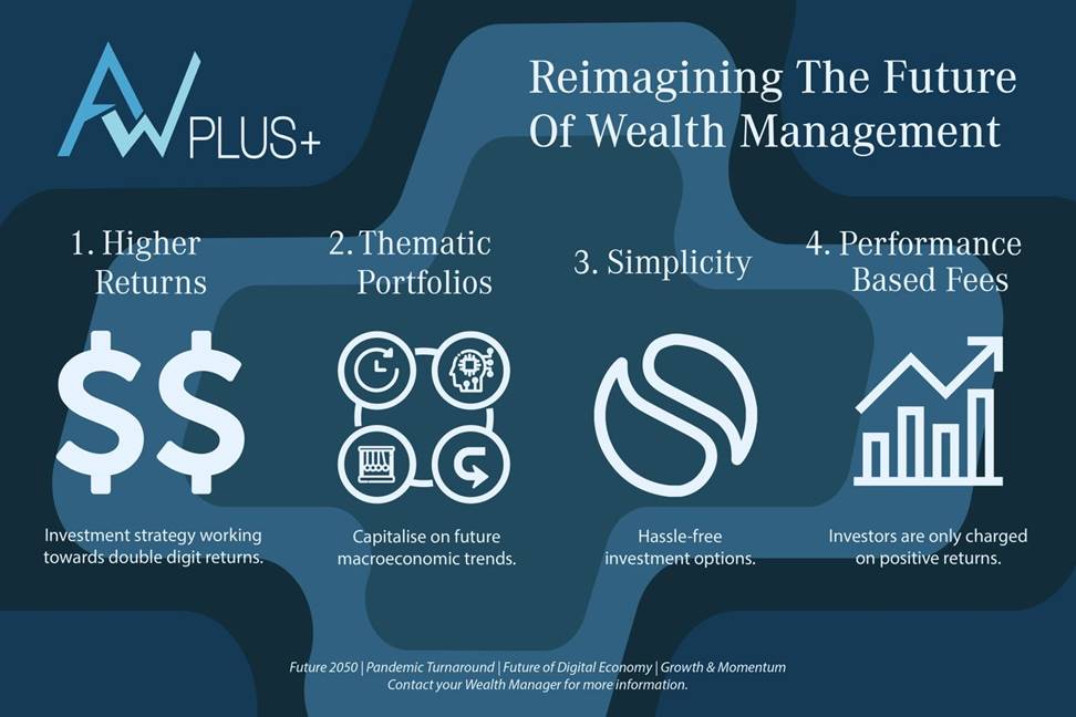 autowealth=plus