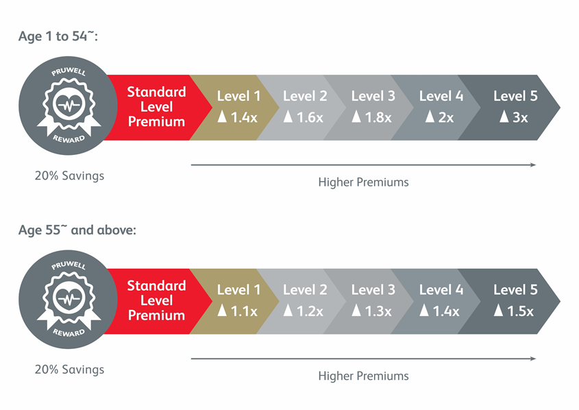 prudential-claim-based-structure
