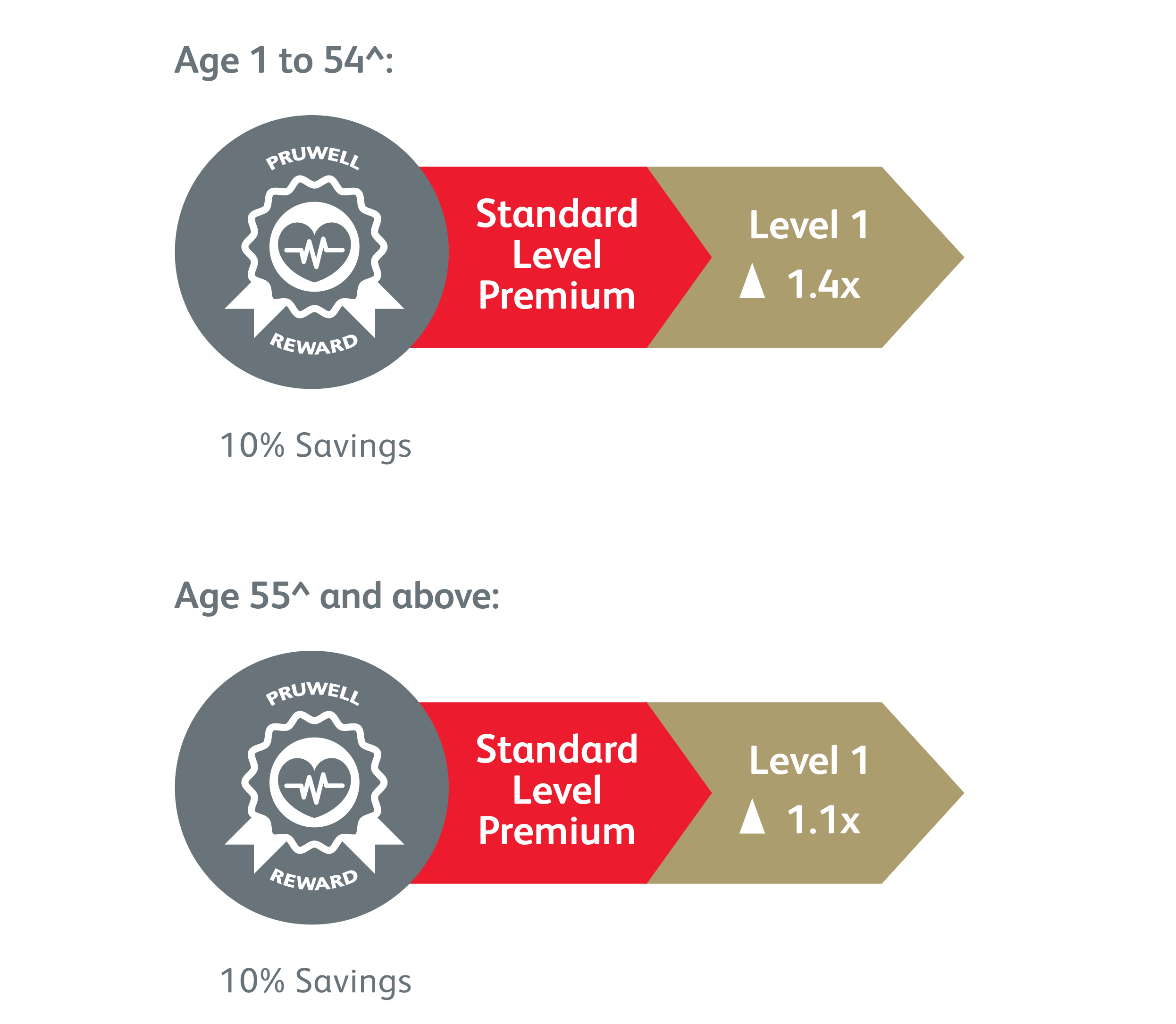 prushield-plus-claim-based-structure