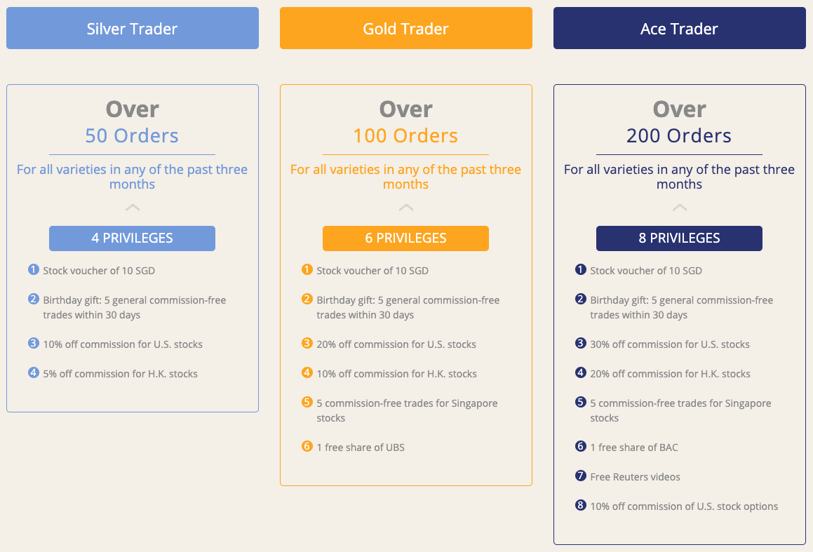 tiger-brokers-ace-trader-rewards