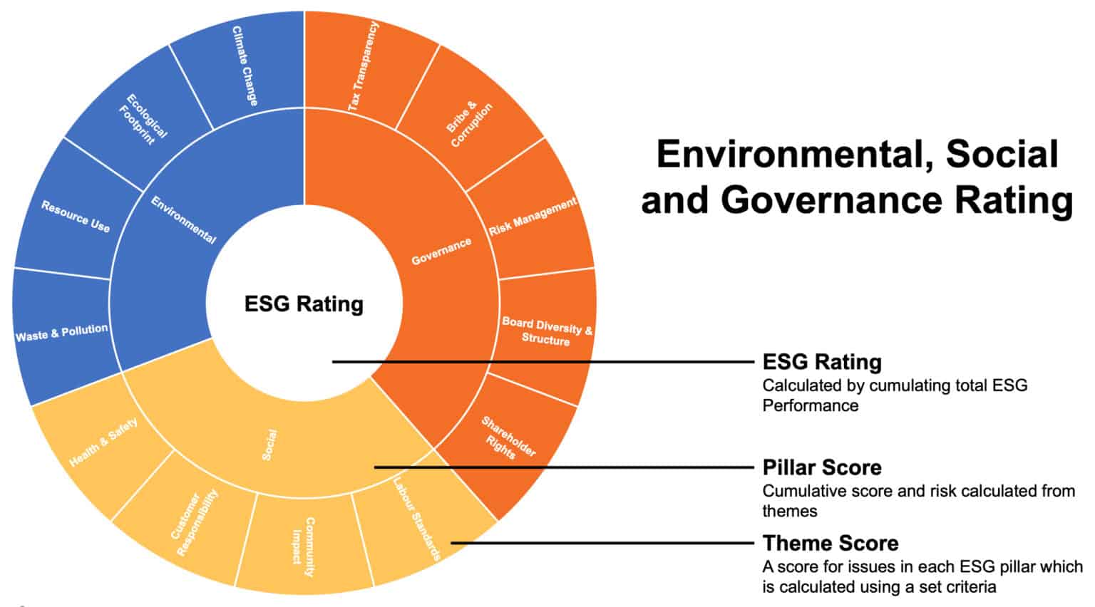 4 reasons why I am not making any ESG investments today Retire by 50