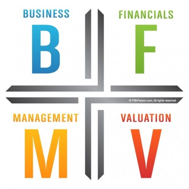 The Investment Quadrant