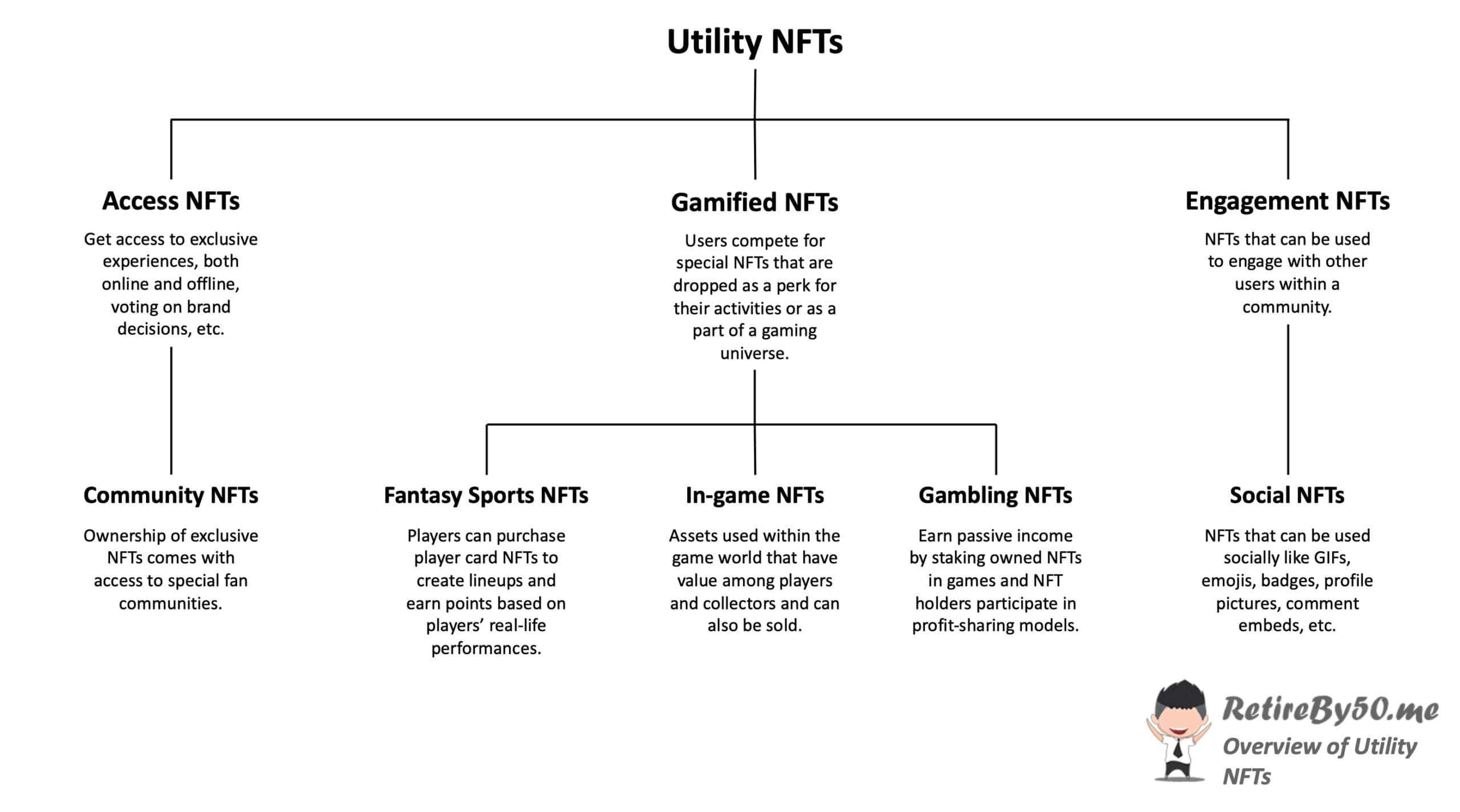 utility-nft-overview